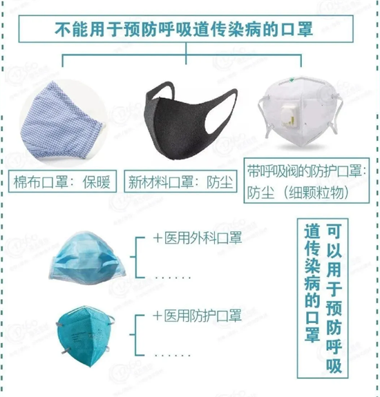 口罩生產(chǎn)原料報關