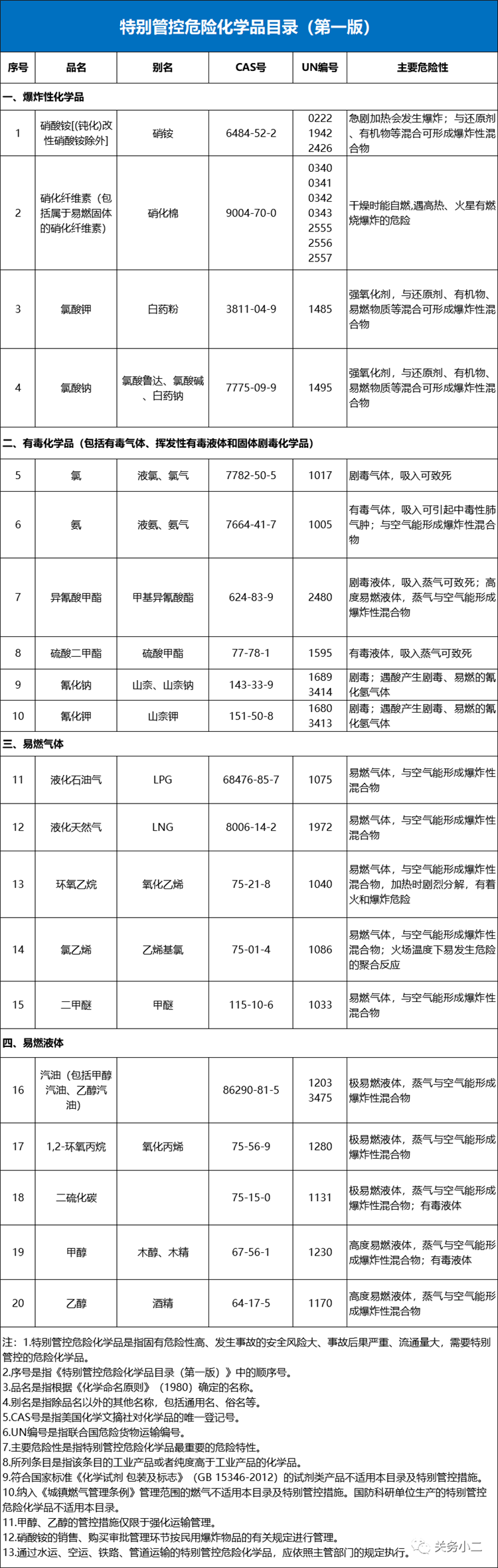 ?；愤M(jìn)口報(bào)關(guān)